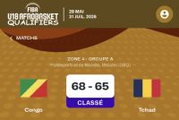 AfroBasket U18 : Cruel scénario pour les Sao U18, renversés sur le fil par le Congo