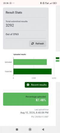 Osun: Davido raises alarm as INEC halts uploading of Results